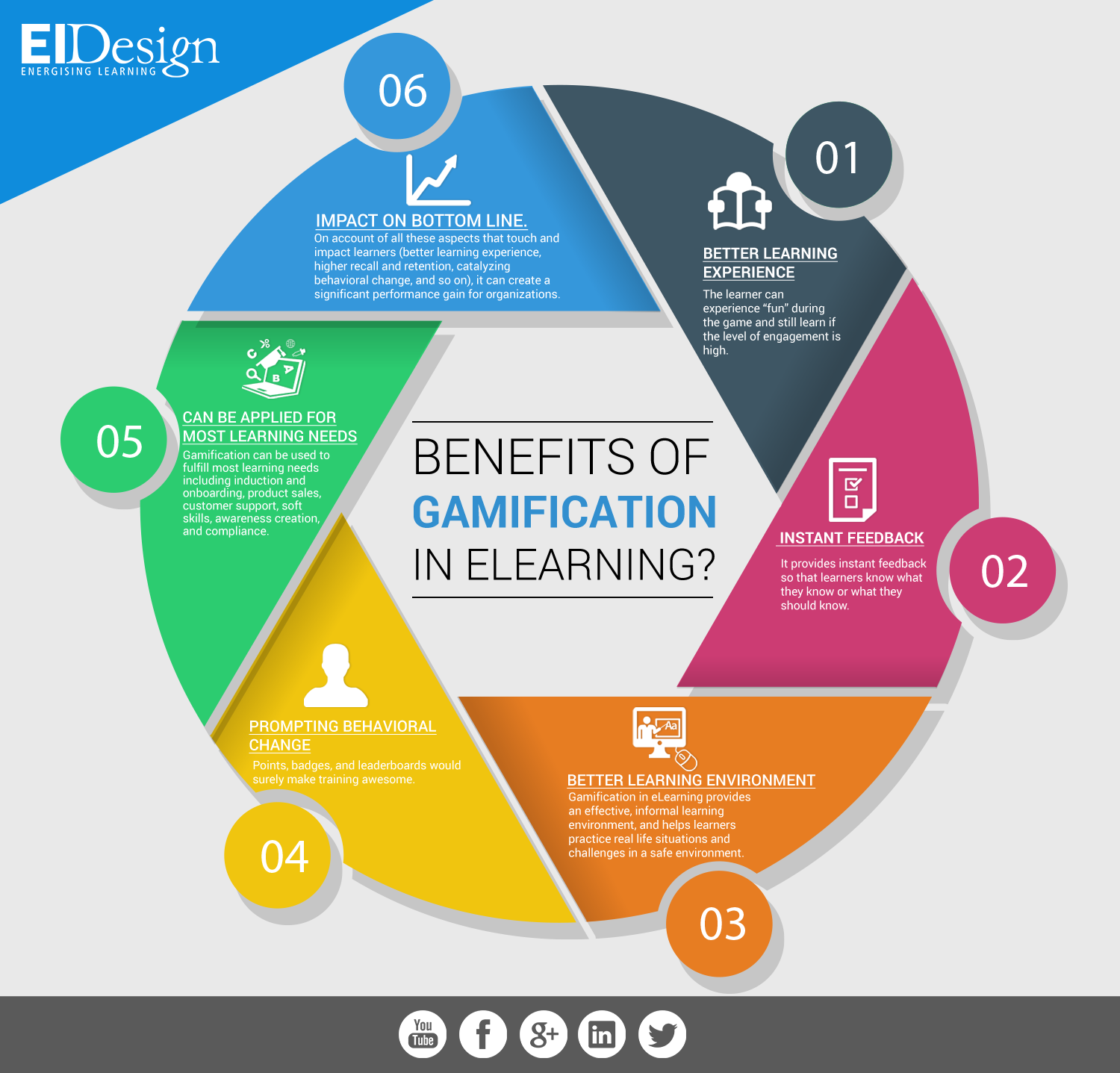 Benefits of gamification in elearning - EIDesign