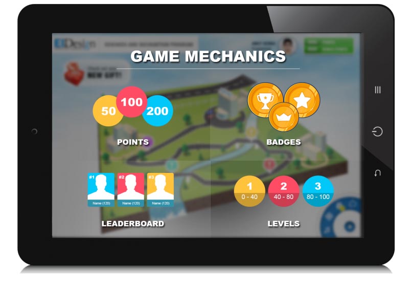 EI design Gamification