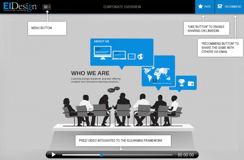 PST Featuring Prezi Animations To Supplement Online Training