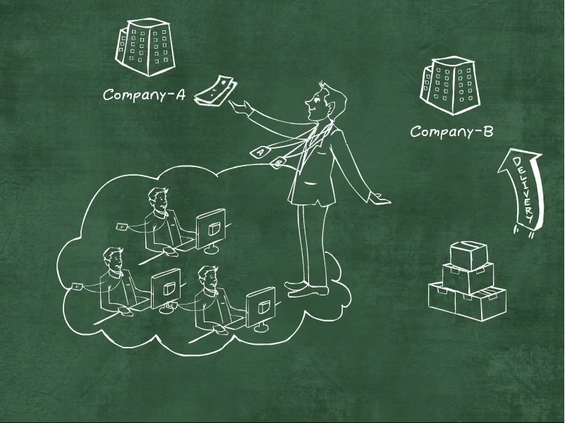 EI microlearning example 6