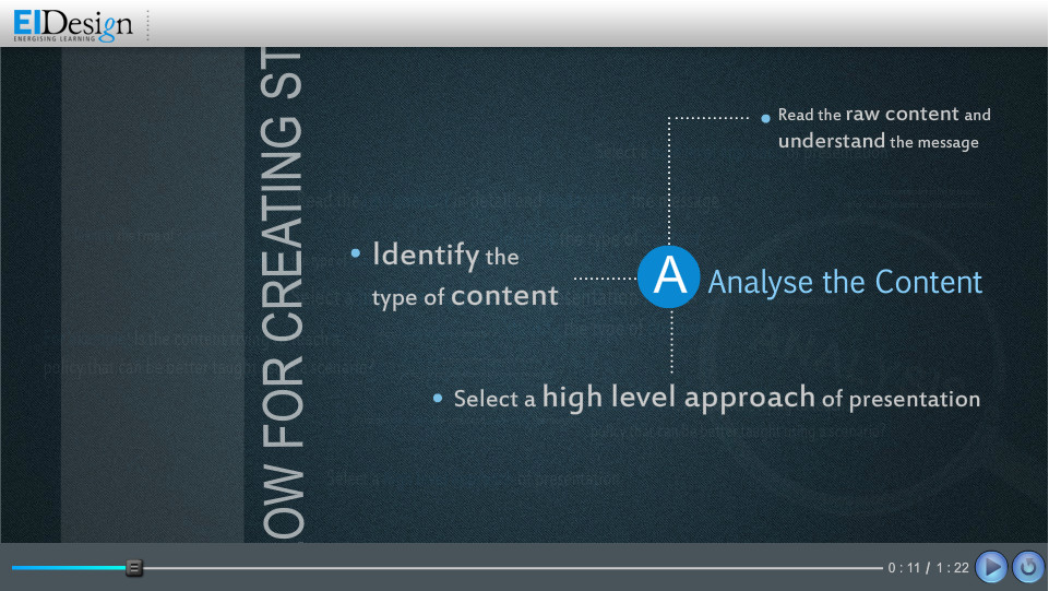 EI microlearning example 9