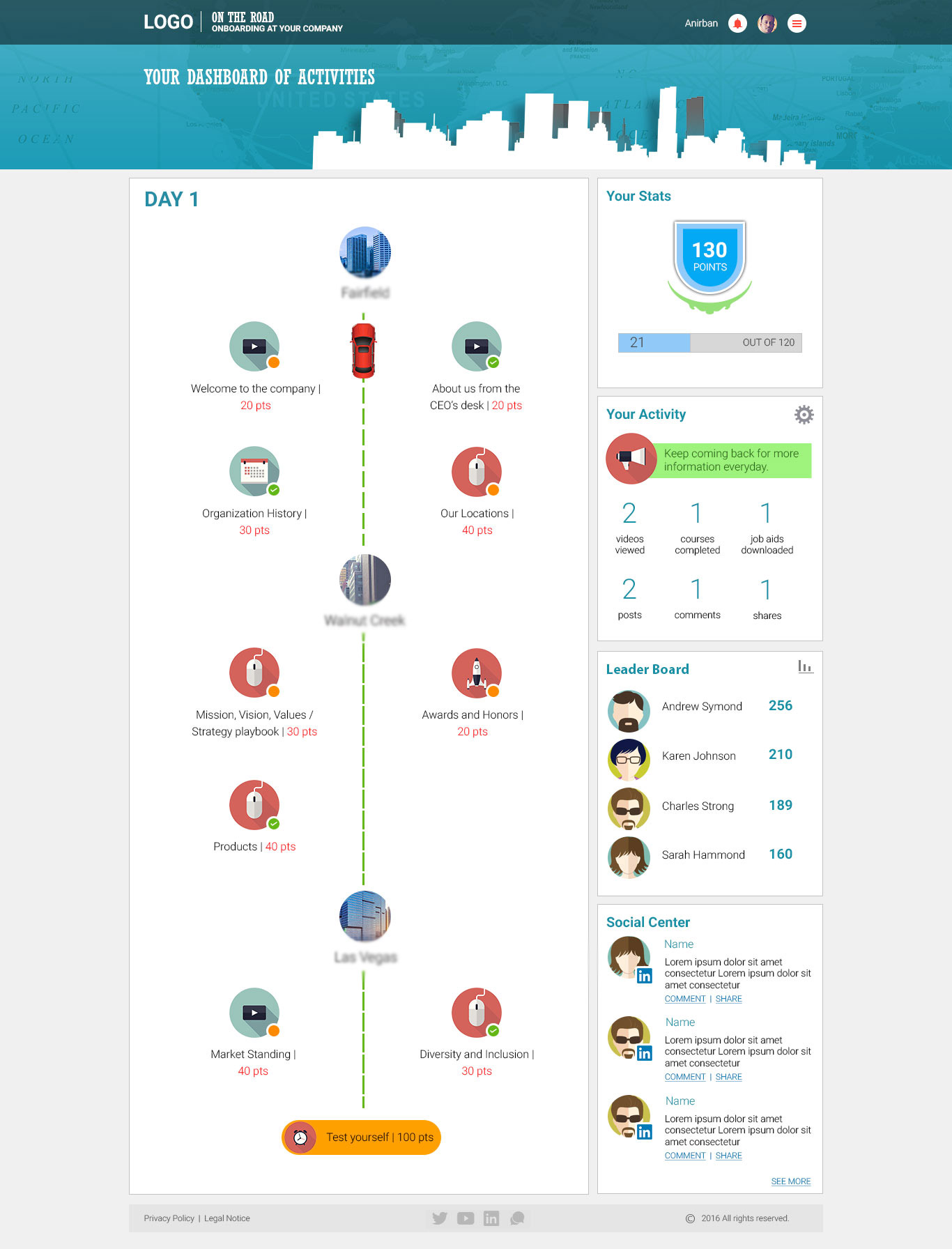 EI dashboard example