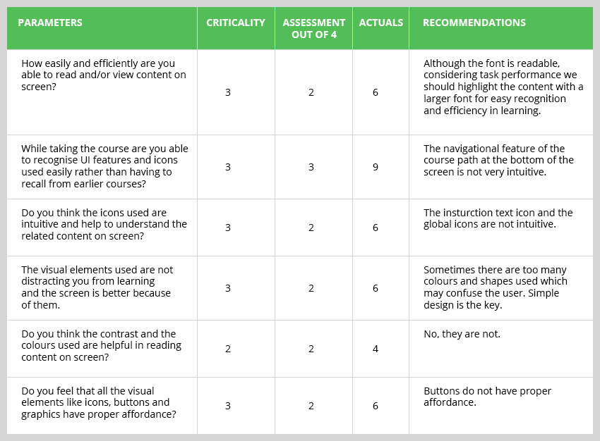 metrics-used-for-learnability-evaluation