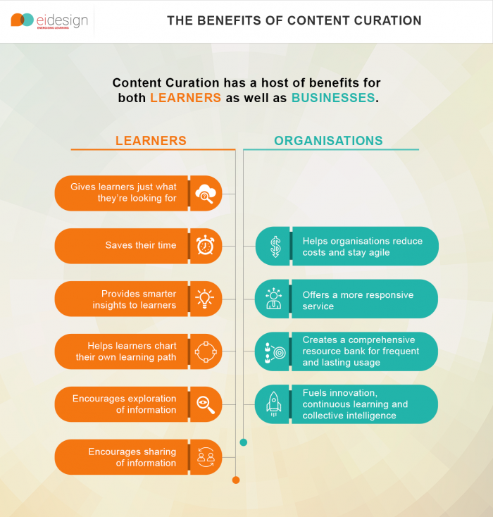 The Benefits of Content Curation