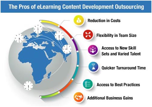 The Pros of eLearning Content Development Outsourcing