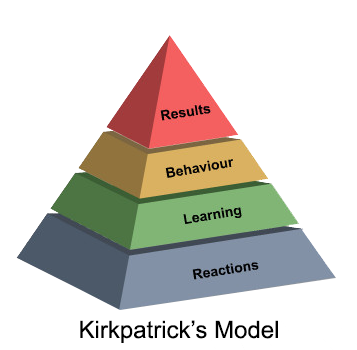 EI Kirkpatricks Model