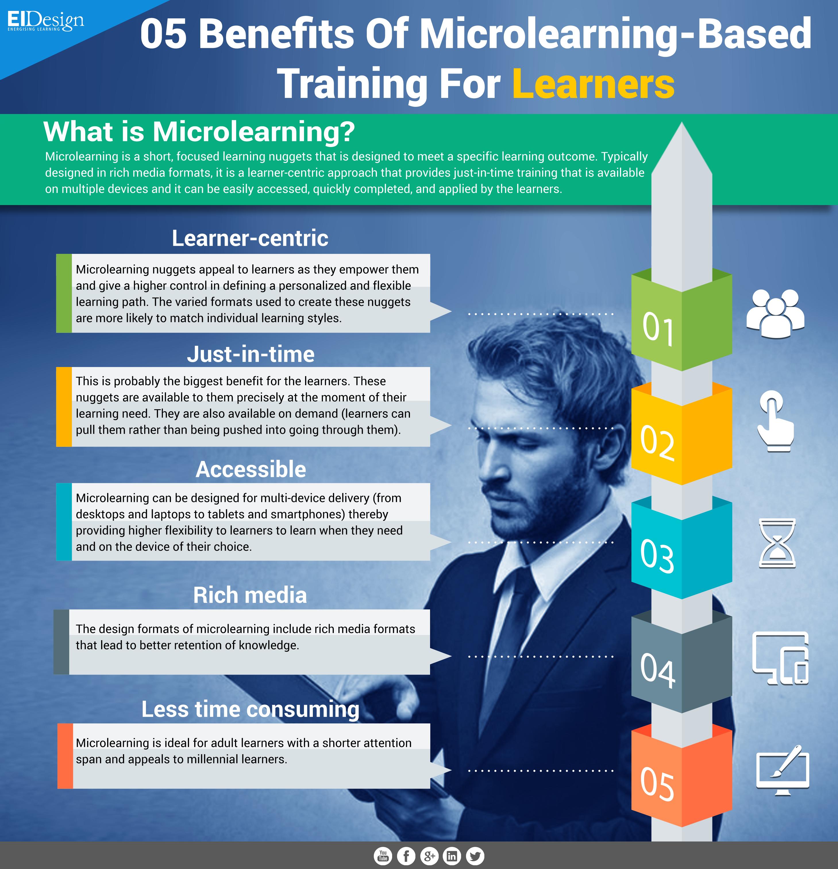 5 Benefits of Microlearning Based Training for Learners EI