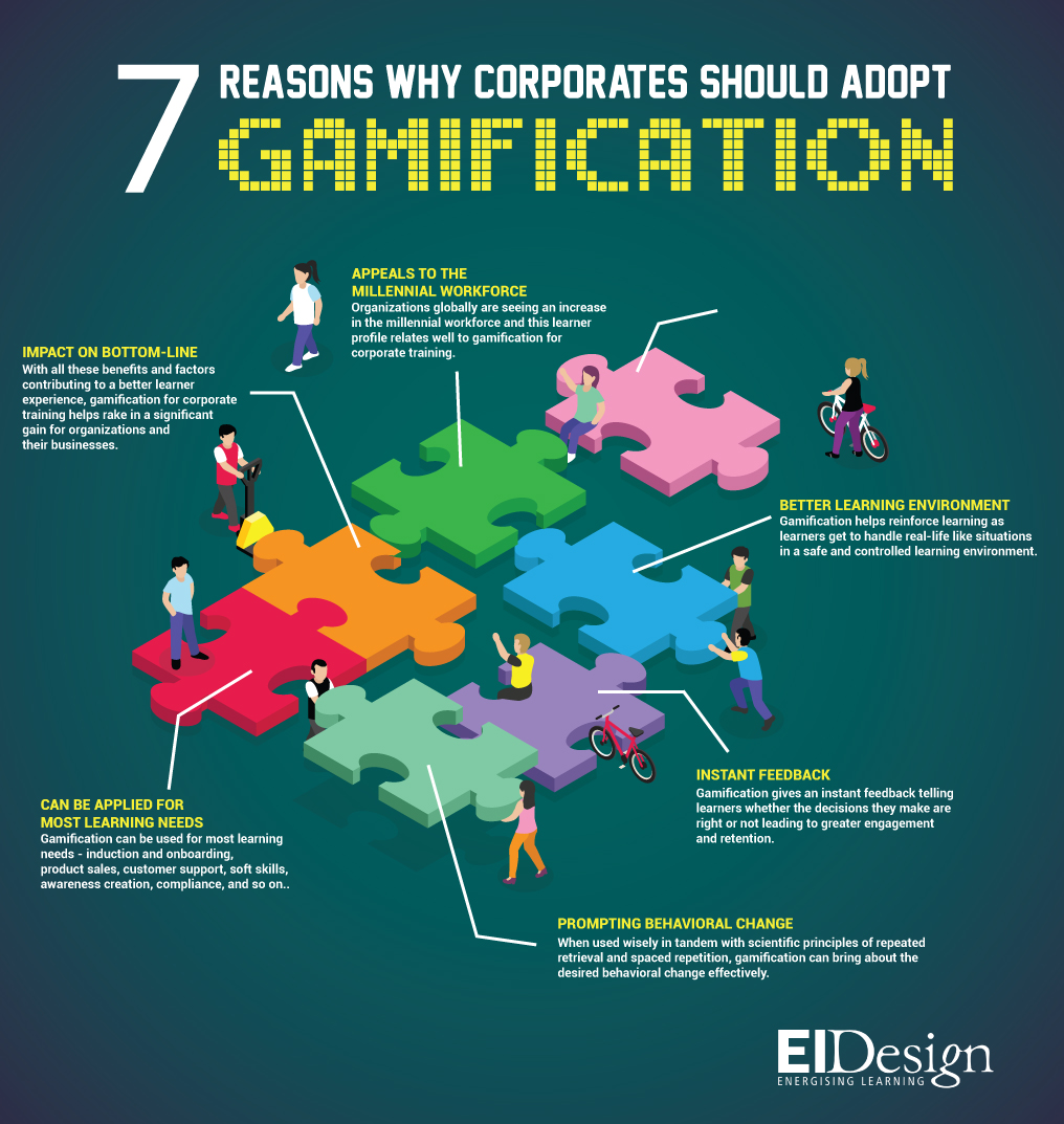 7 Reasons Why Corporates Should Adopt Gamification