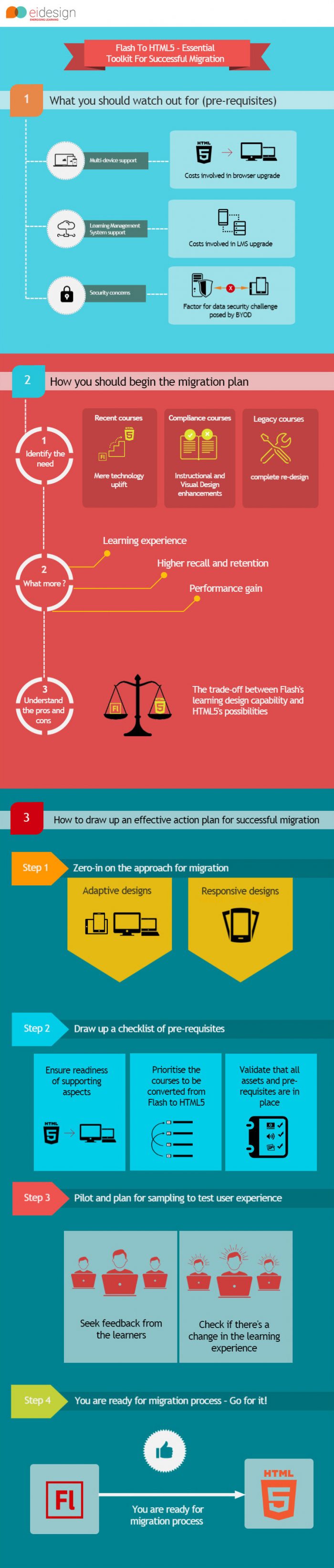 EI InfoGraphic-Flash_to_HTML5-Essential Toolkit for a Successful Migration