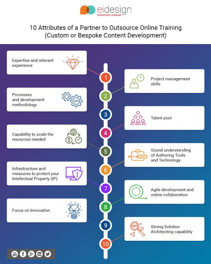 10 Attributes of a Partner to Outsource Online raining