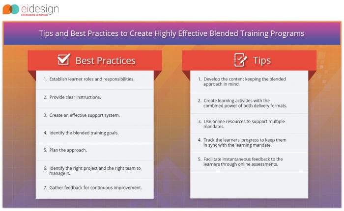 Tips and Best Practices to Create Highly Effective Blended Training Programs