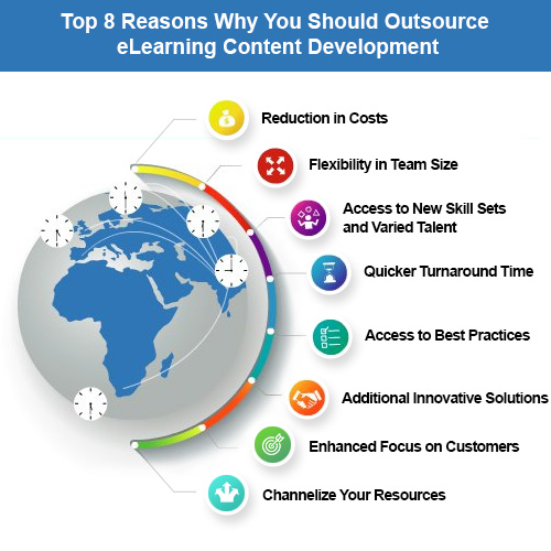 Top 8 Reason Why You Should Outsource eLearning Content Development