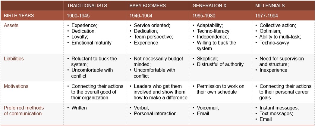 Generation difference details