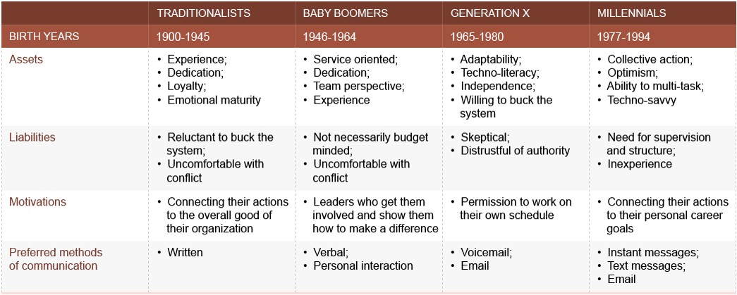 Generation difference details