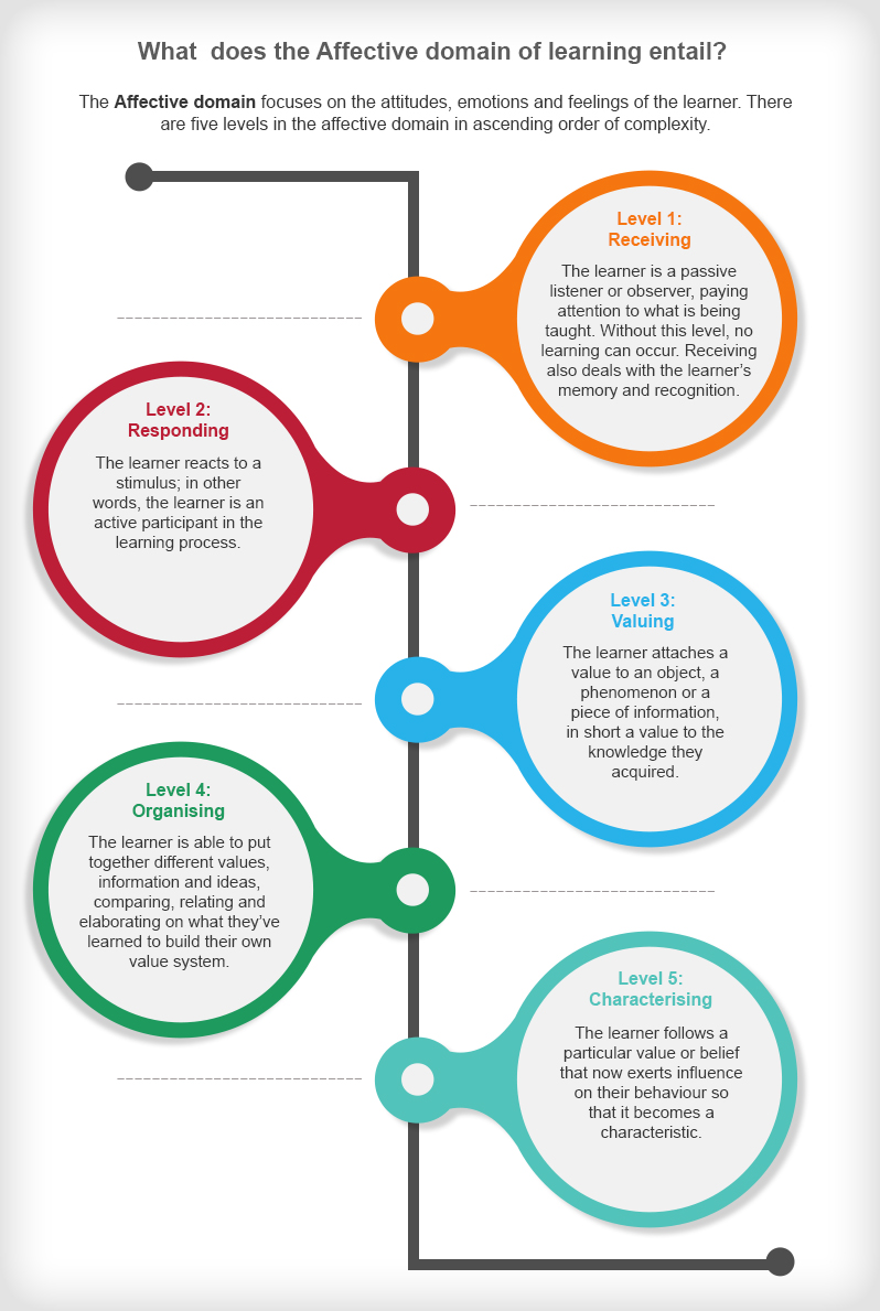 importance of affective domain in teaching science