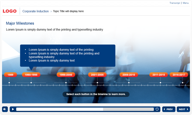 Induction Onboarding - High-end Graphical Approach