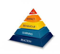 Kirkpatrick’s model New