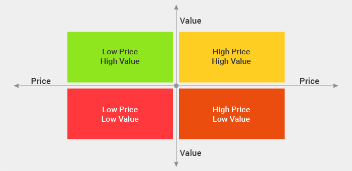 Outsourcing - Capability of the Partner Vis-a-Vis Cost Benefit