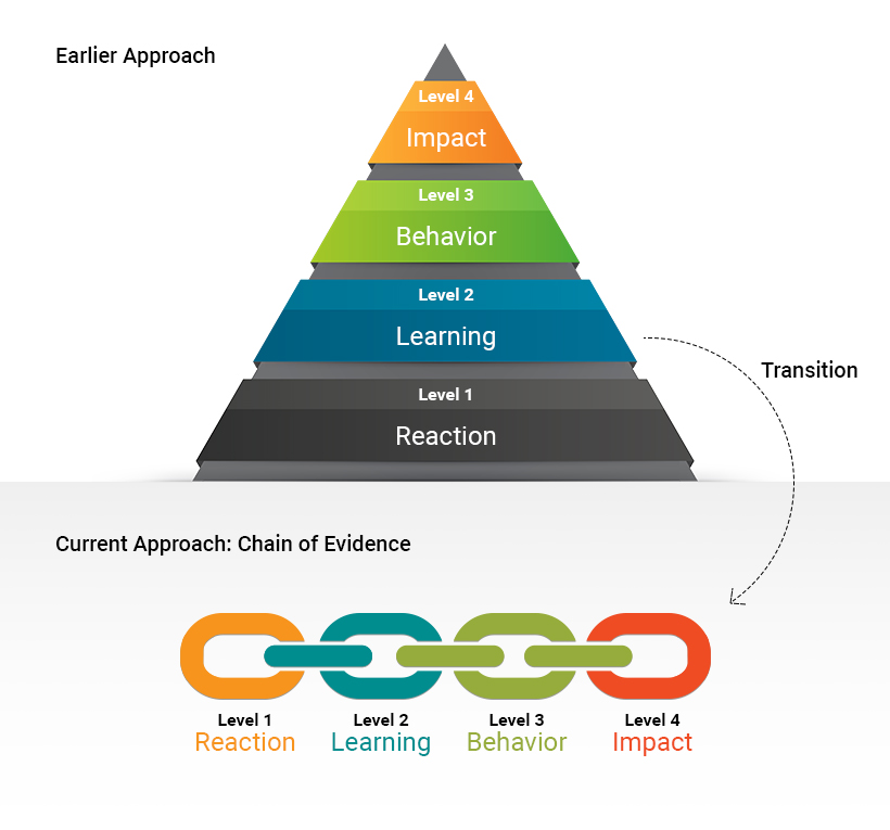 Kirkpatrick Model