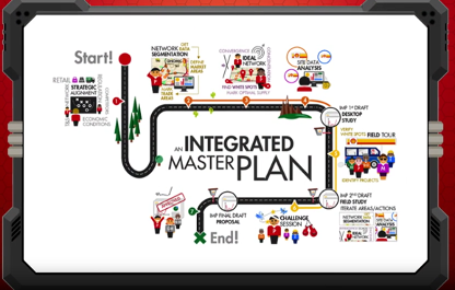 Example 3: Gamification in Professional Skills Training-RoadMap