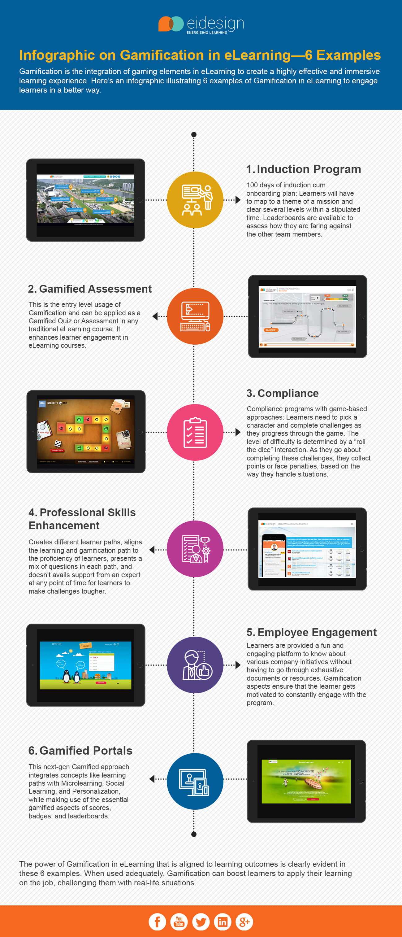 Infographic examples gamification