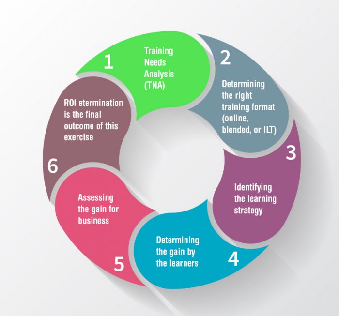 tna-to-roi-calculation