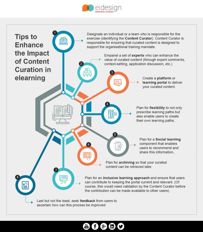 tips to enhance the impact of content curation in elearning