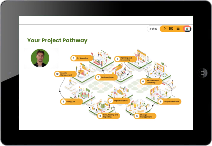 Example 6 – An Induction Program for a Major Cloud Based Video Management System Provider Flowchart