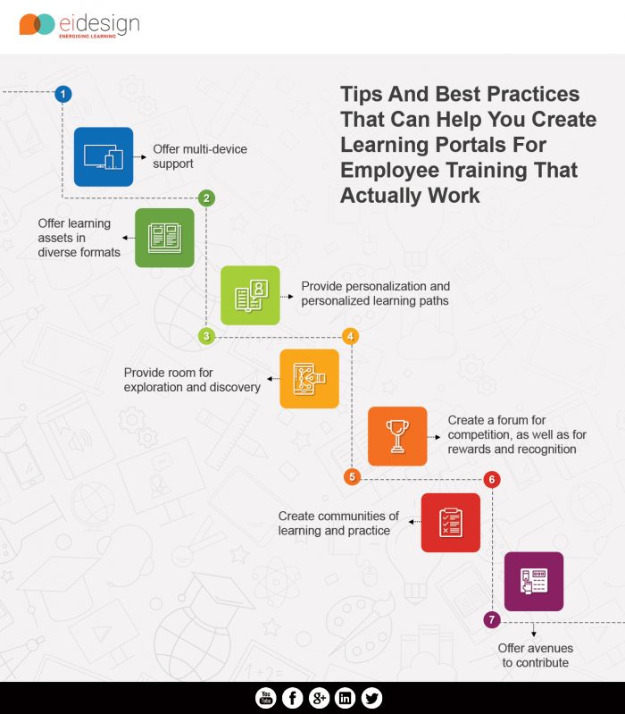 7 Tips To Create Learning Portals For Employee Training