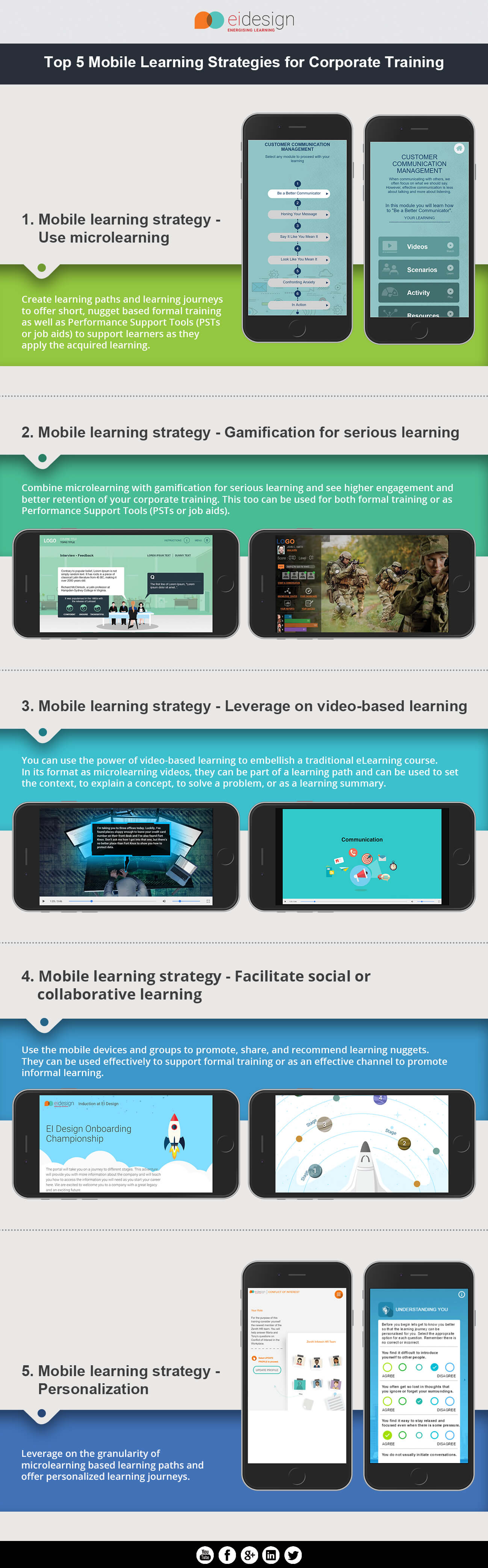 infographic-top-5-mobile-learning-strategies-for-corporate-training