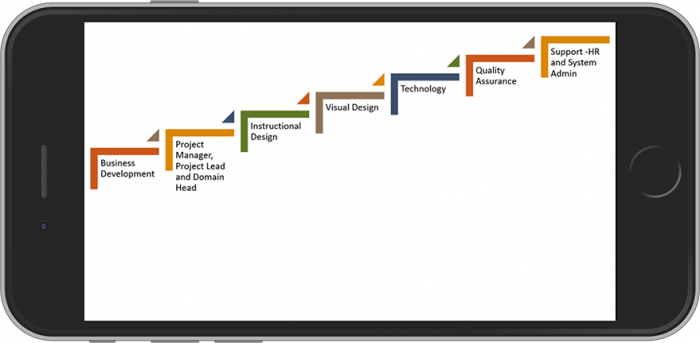 Organizational Structure - Text Based Approach