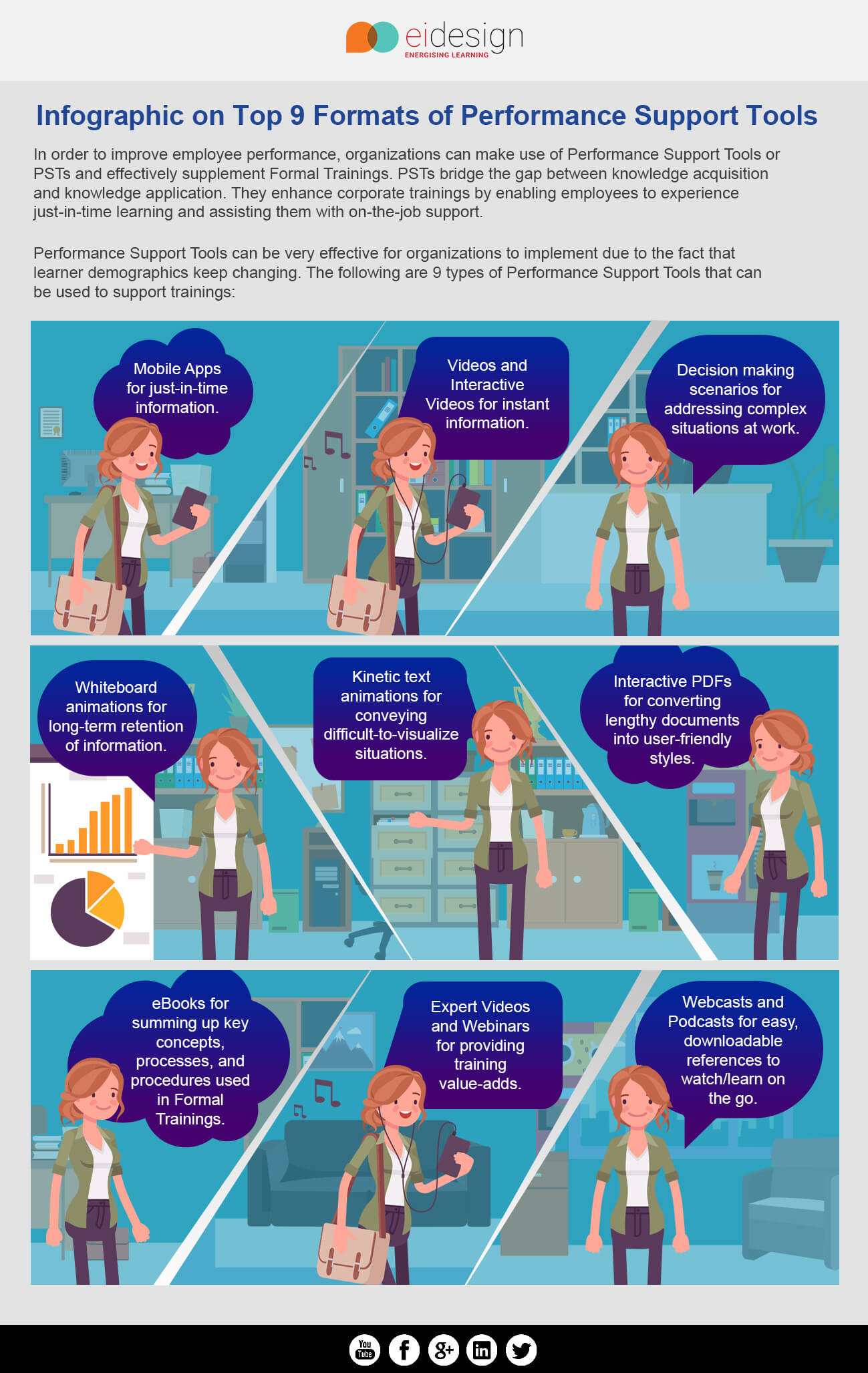 Infographic on Top 9 Formats of Performance Support Tools