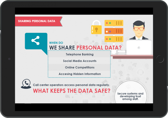 Pre-Formal Training - Microlearning In Compliance Training Using infographics