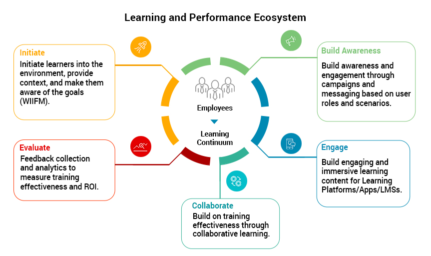 IT & Learning and Performance Development Technical Experts