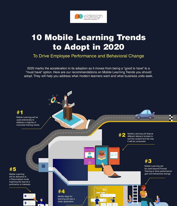 10 Mobile Learning Trends to Adopt in 2020 – To Drive Employee Performance and Behavioral Change