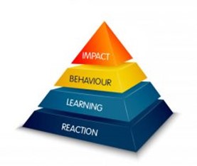 Kirkpatrick’s model of training evaluation