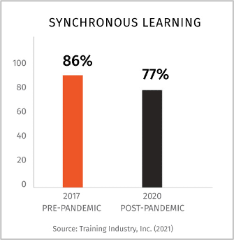 Do Learners Want Learning in the Flow of Work Now?