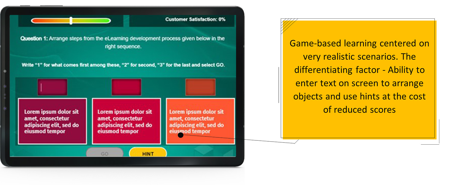 Mobile Learning Example 7 - Getting the Right Sequence! 1