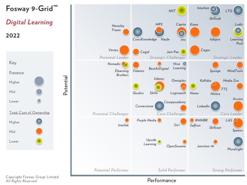 Fosway-9-Grid-Digital-Learning