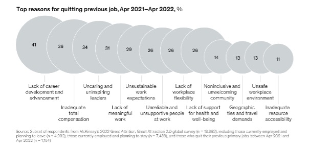Top reasons for quitting previous job.
