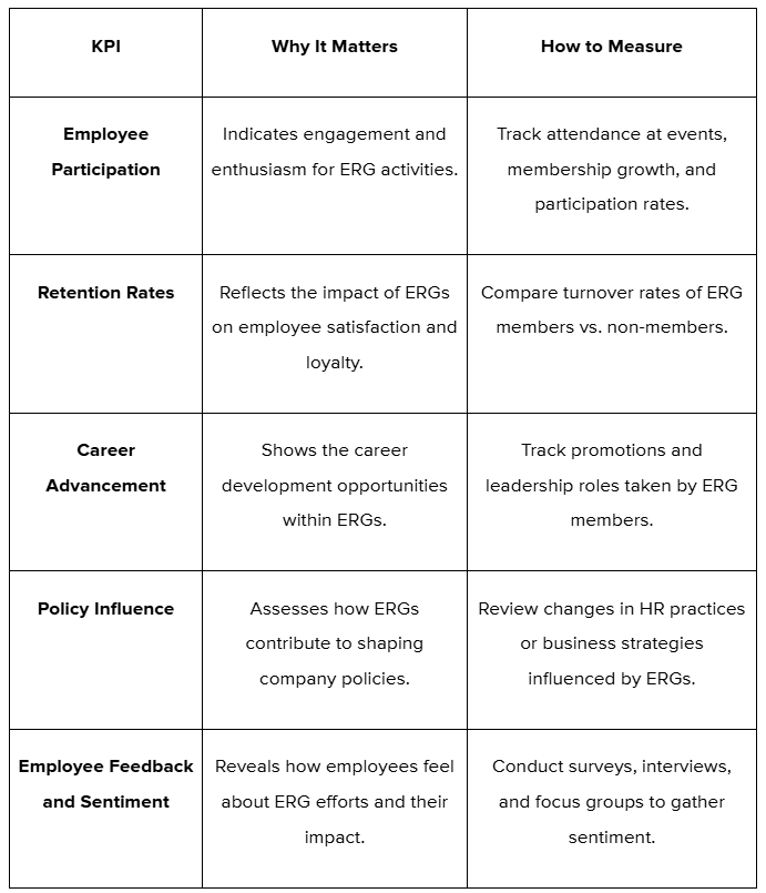 KPI